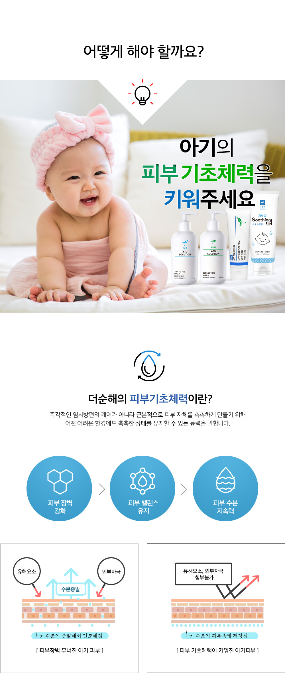 더순해 어떻게 해야할까요